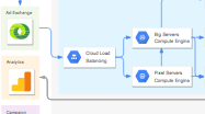 Google Cloud Platform Diagram