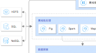 Tencent Cloud Architecture Diagram